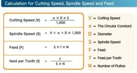 cnc router feed rate formula